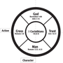 Awana gospel wheel